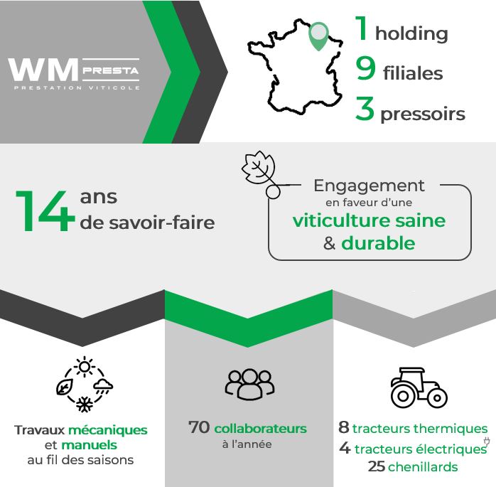 recrutement-wm-presta