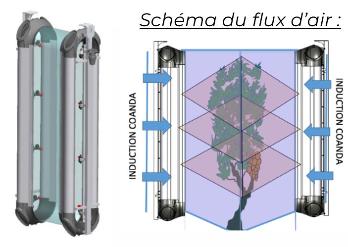 technologie-bliss-ecospray-wm-presta-flux-d-air-aeroconfine